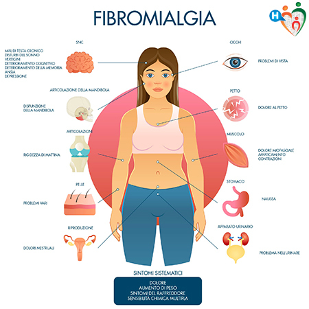 fibromialgia